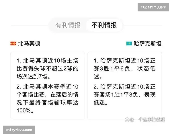 北马其顿世预赛4战积8分，暂列J组积分榜首位